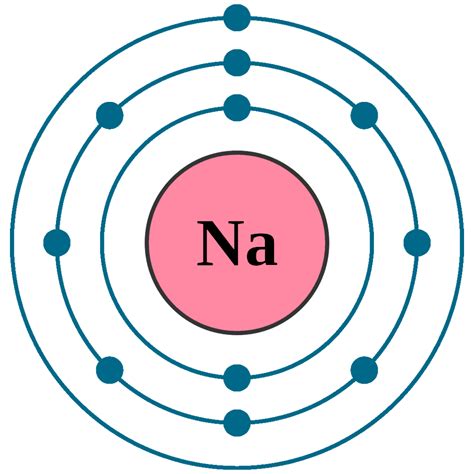 what is the electron configuration of sodium.